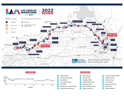 Los Angeles Marathon 2023: How to watch live on TV, online and in person